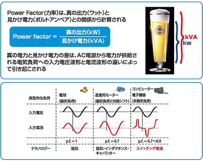 UPSに最適なPF(力率）とは