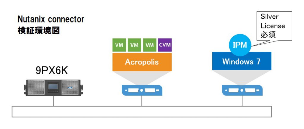 nutanix_connector_verification_environment